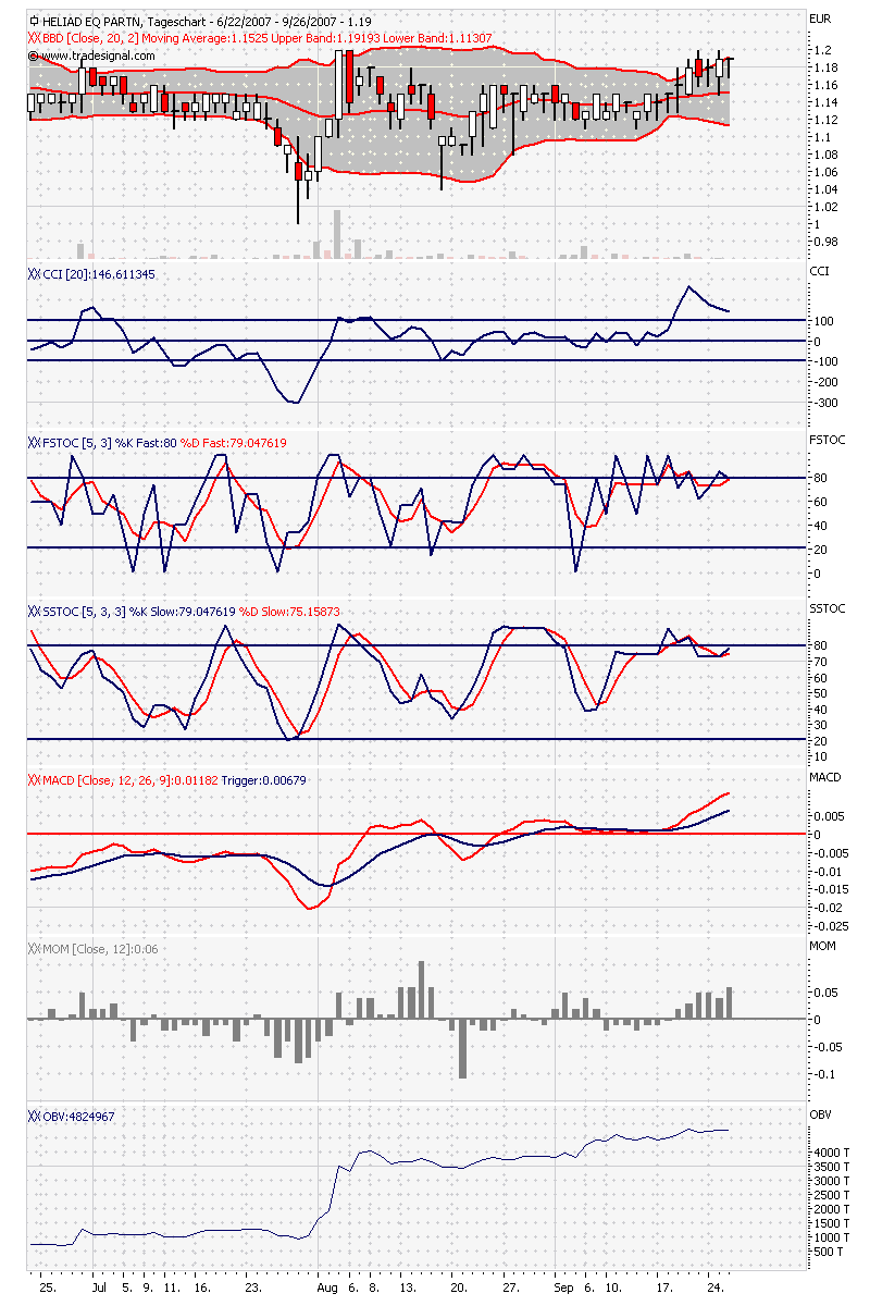 Heliad EQ Partn. KGAA 121967