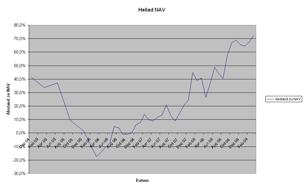 Heliad Equity Partners 227225