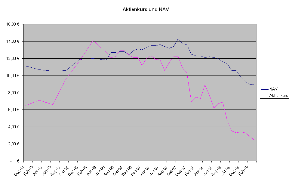 Heliad Equity Partners 227226