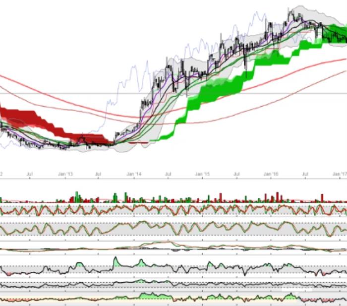Heliad Equity Partners 971284
