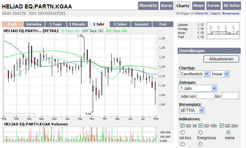 Heliad EQ Partn. KGAA 112455