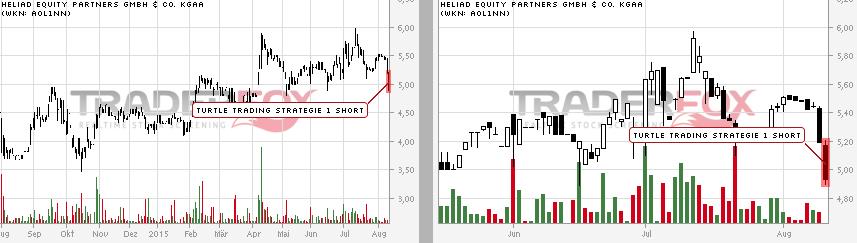 Heliad Equity Partners 848483
