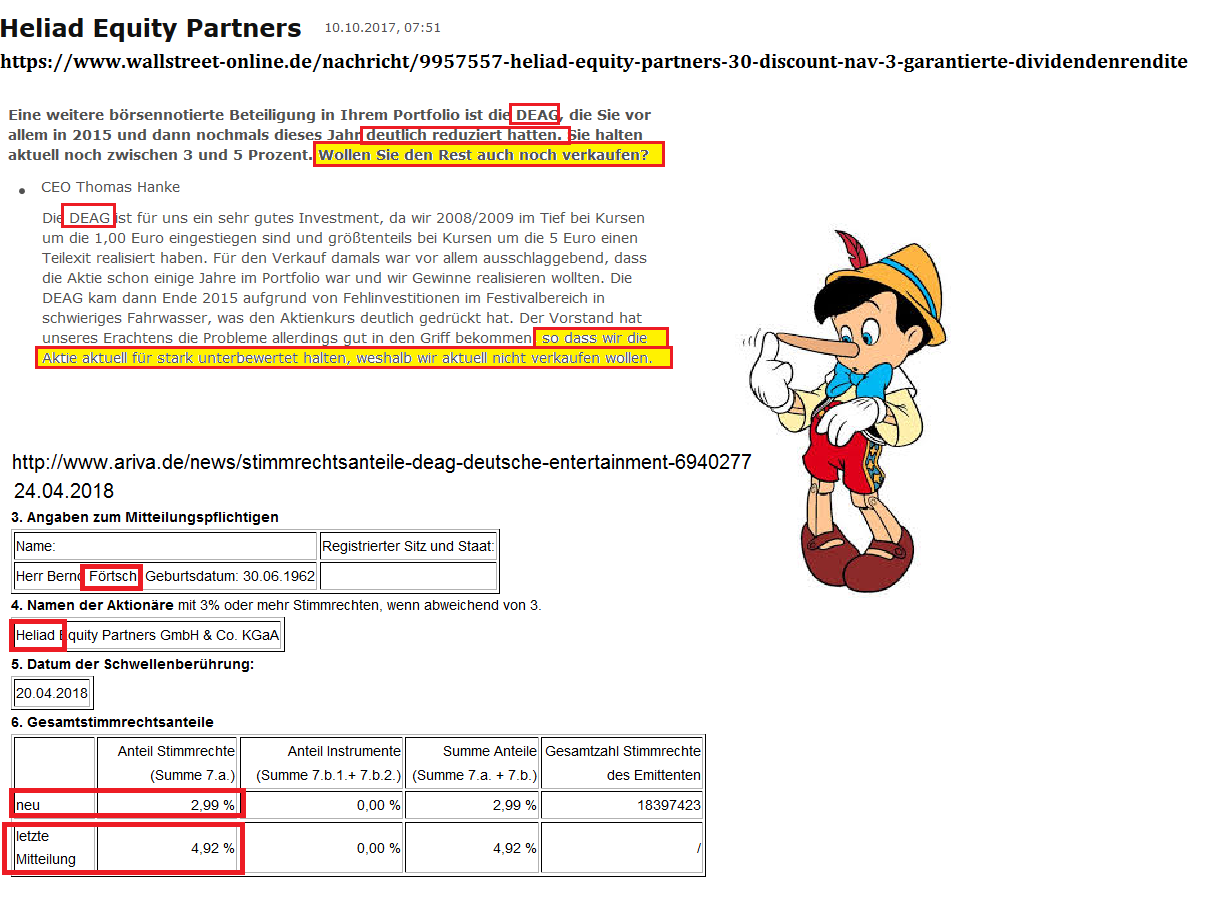 Endlich Gewinne? 1051418