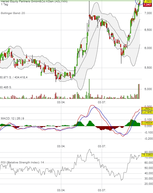 Heliad Equity Partners 1013421