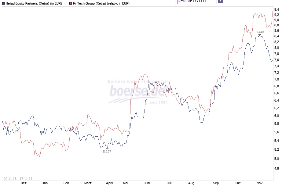 Heliad Equity Partners 1024735
