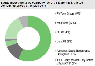 Heliad Equity Partners 995156