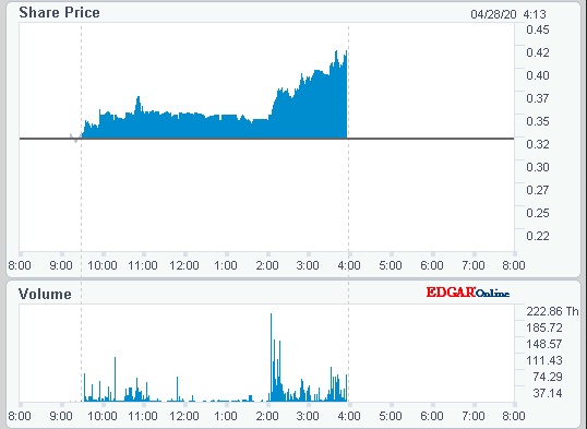 Helios +30% in 1 day 1175145