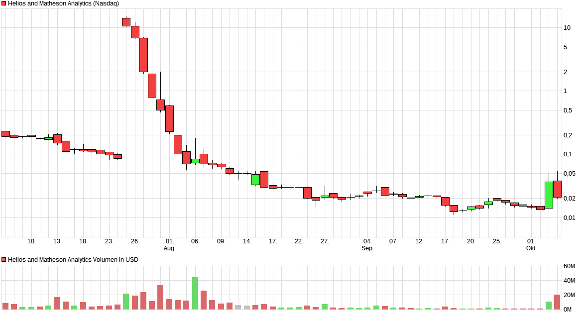 Helios and Matheson : Kann sie sich durchsetzen? 1077085