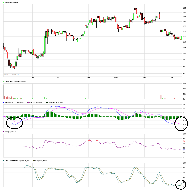 HF - Auf dem Weg zur 5 Milliarden MK 1054055