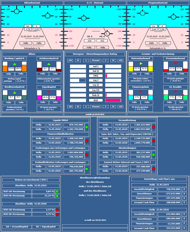Hella KGaA Hueck & Co. - und es ward Licht! 1237881