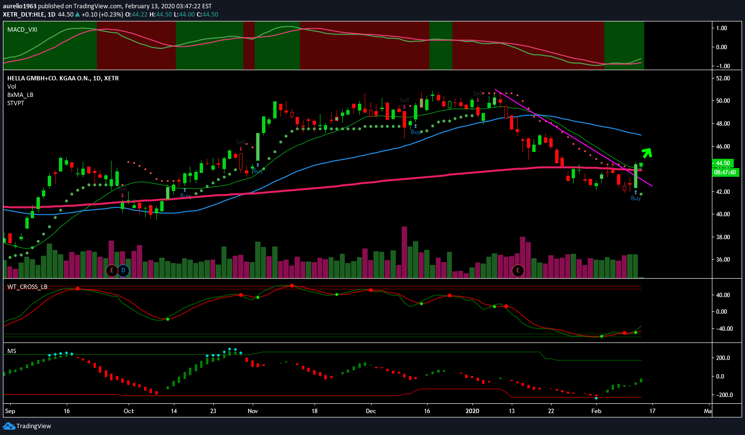 Hella KGaA Hueck & Co. - und es ward Licht! 1159694