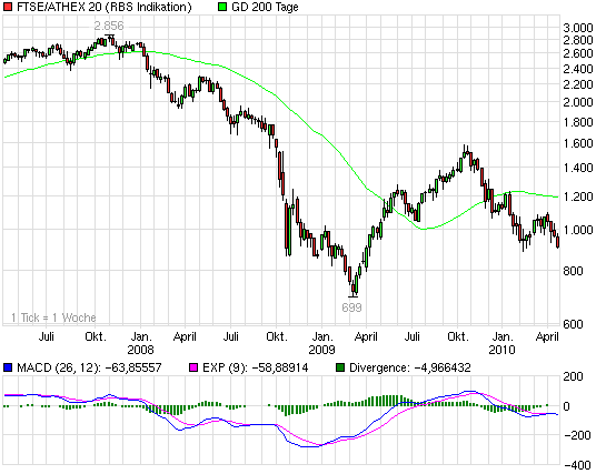 Der Antizykliker-Thread 314905