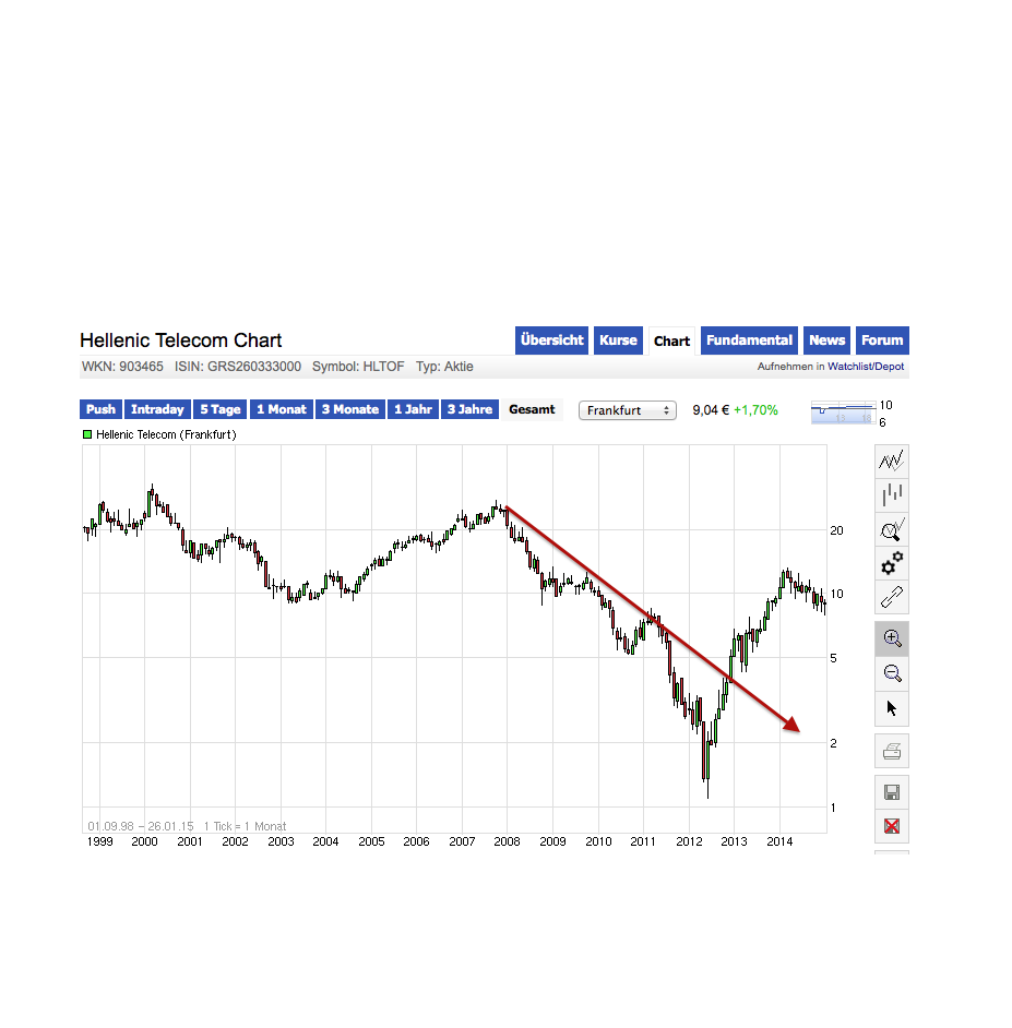 OI SA - interessant nach 10 zu 1 Zusammenlegung? 793403
