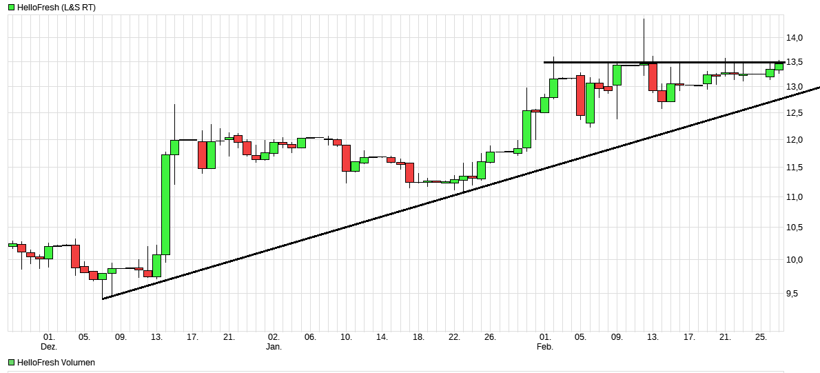 HF - Auf dem Weg zur 5 Milliarden MK 1042815