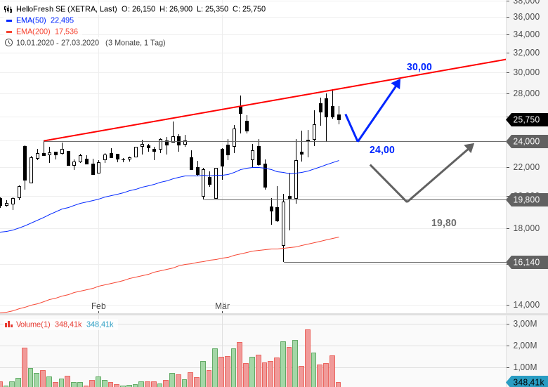 HF - Auf dem Weg zur 5 Milliarden MK 1169169