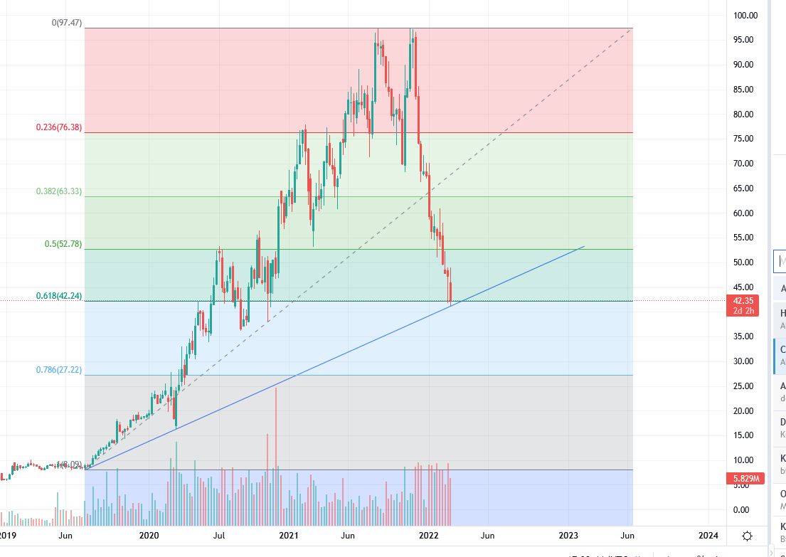 HF - Auf dem Weg zur 5 Milliarden MK 1302485