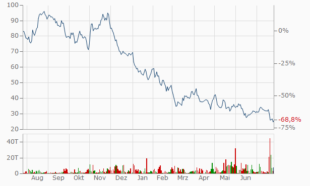 HelloFresh sachlich, fundiert und moderiert 1325675