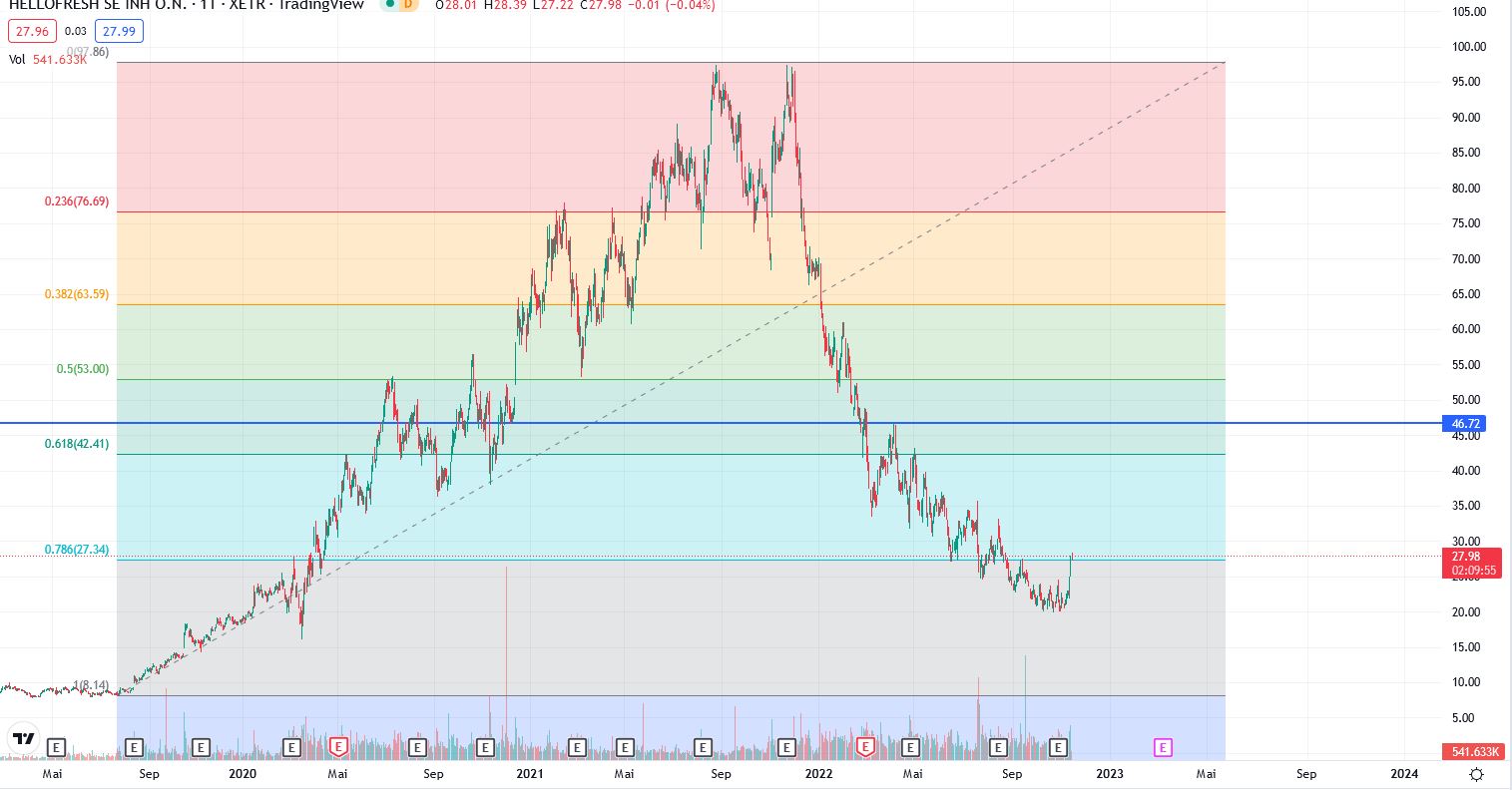 HF - Auf dem Weg zur 5 Milliarden MK 1342084