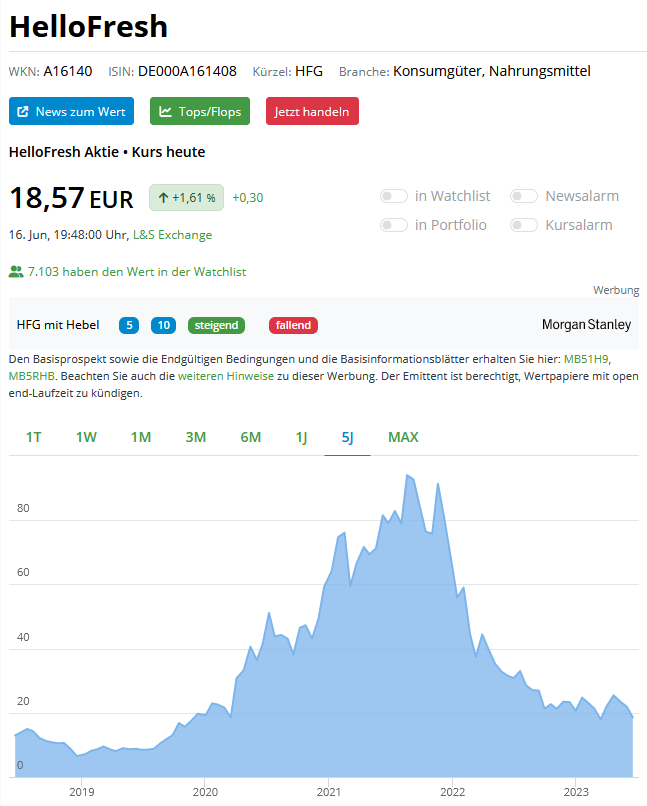 IONOS Group SE 1377525