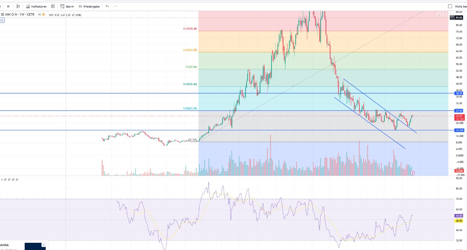 HF - Auf dem Weg zur 5 Milliarden MK 1381451
