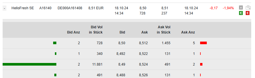 HF - Auf dem Weg zur 5 Milliarden MK 1452594