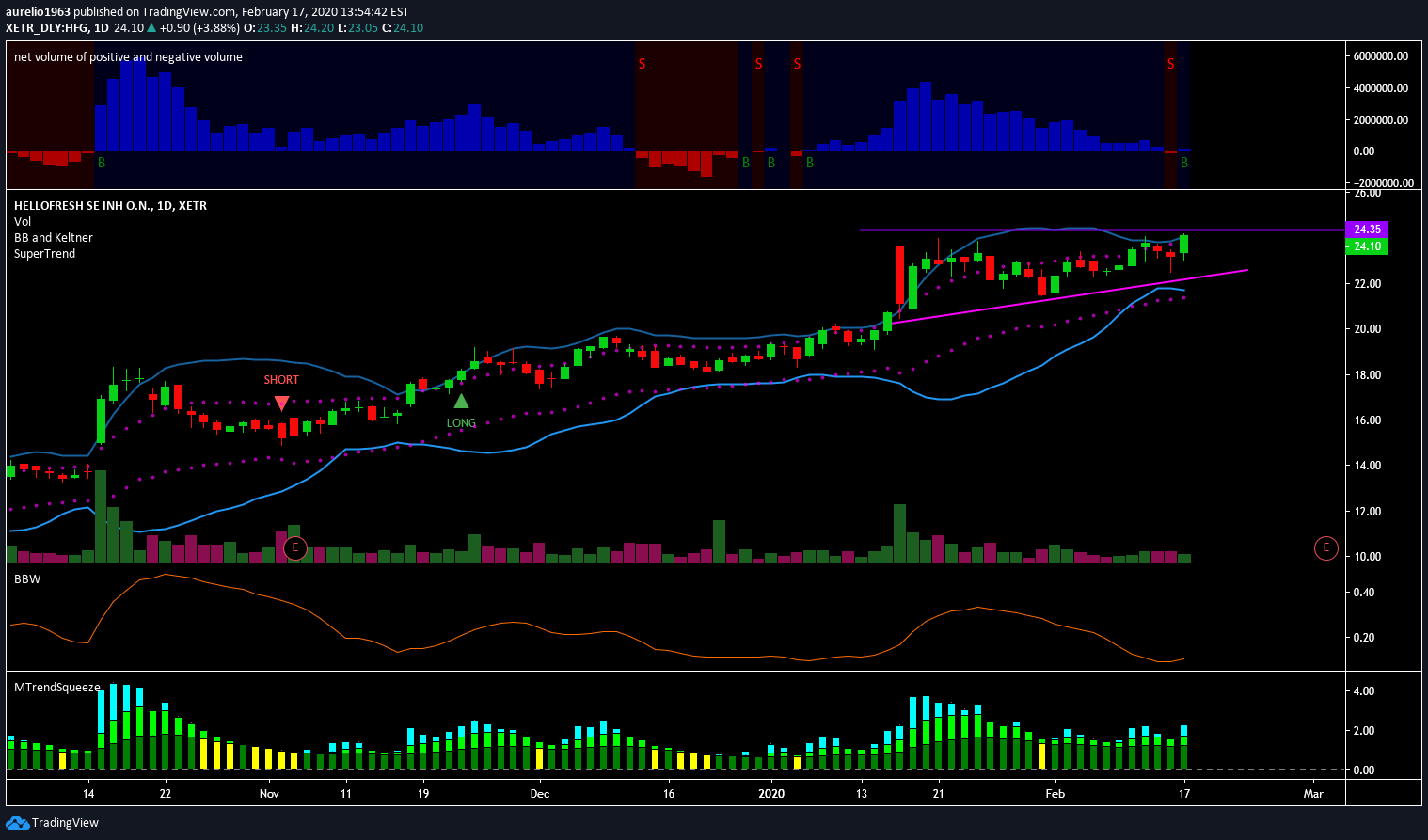 HF - Auf dem Weg zur 5 Milliarden MK 1160536