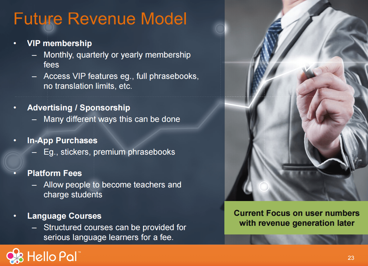 Hello Pal Intern. Inc erobert die Welt 958777