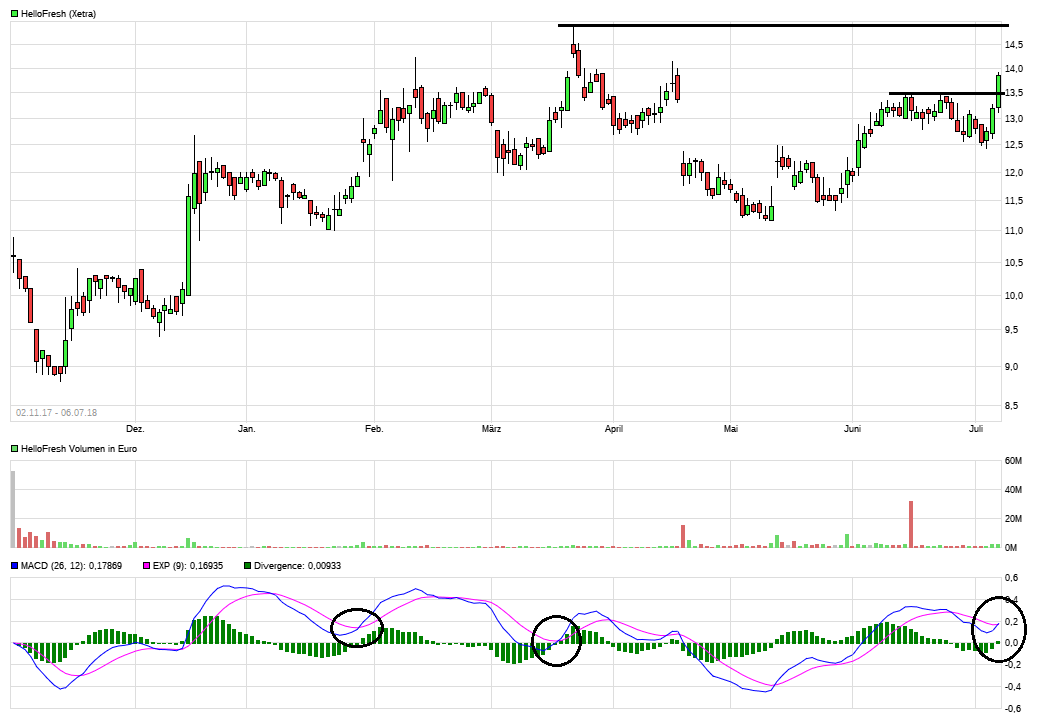HF - Auf dem Weg zur 5 Milliarden MK 1063499