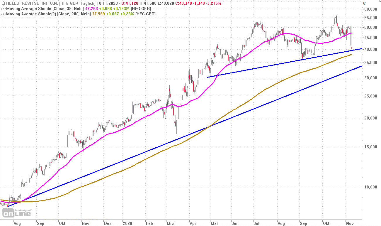 HelloFresh sachlich, fundiert und moderiert 1212872