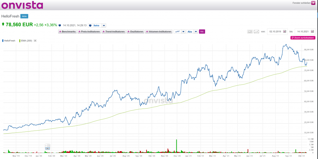 HelloFresh sachlich, fundiert und moderiert 1279039