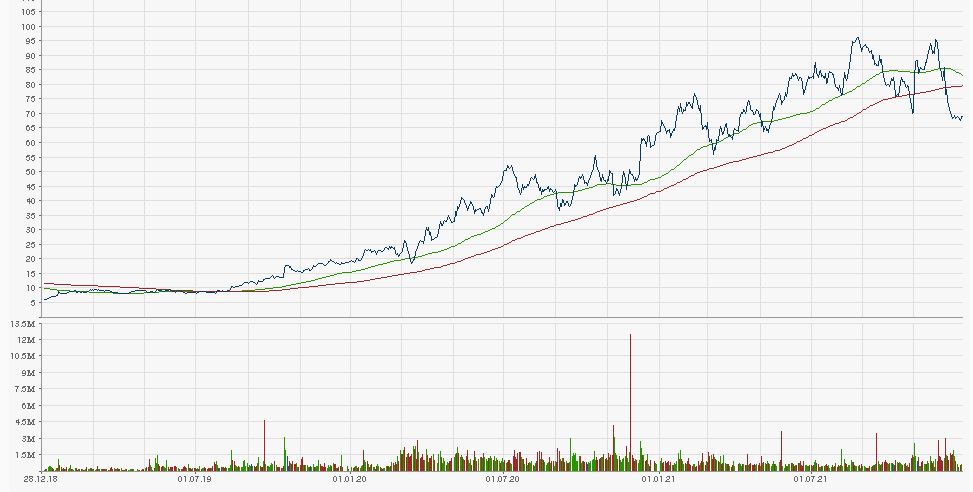 HF - Auf dem Weg zur 5 Milliarden MK 1290958