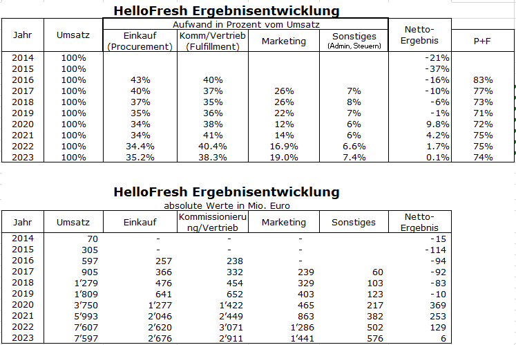 HF - Auf dem Weg zur 5 Milliarden MK 1420021