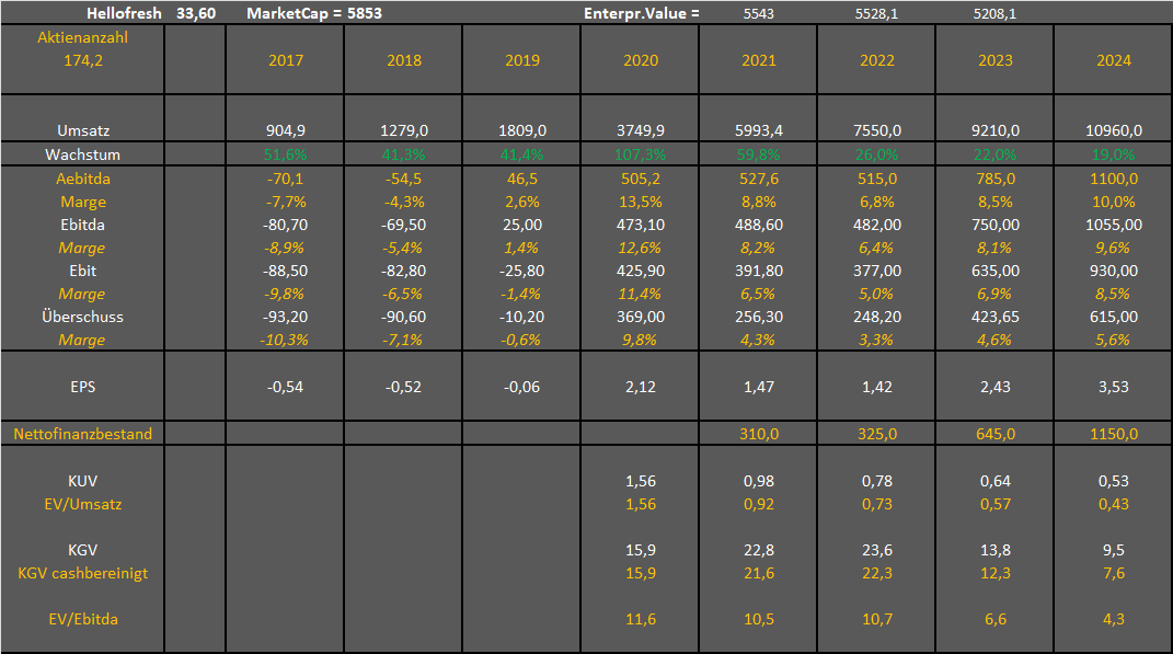 HF - Auf dem Weg zur 5 Milliarden MK 1303493
