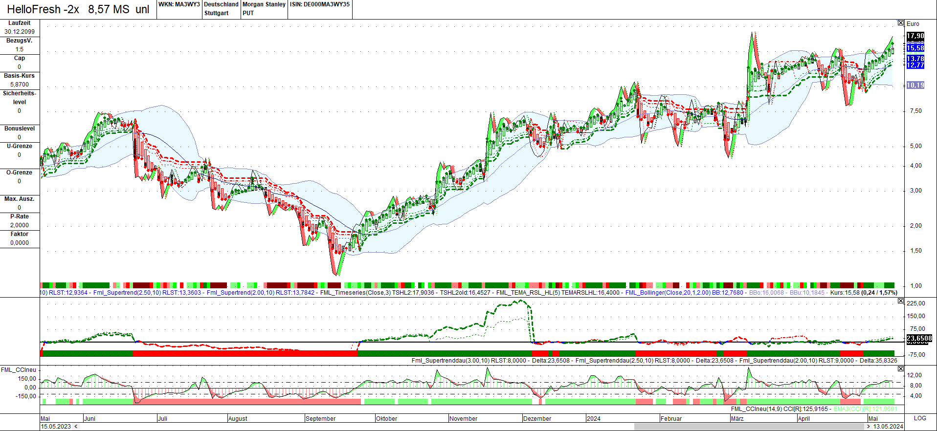 HF - Auf dem Weg zur 5 Milliarden MK 1429730