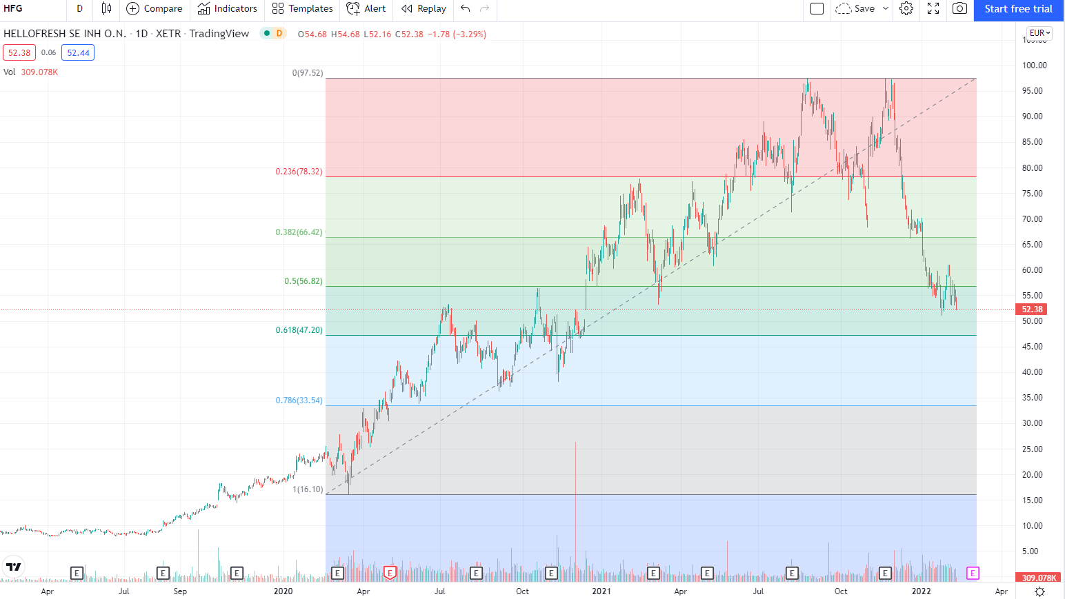 HF - Auf dem Weg zur 5 Milliarden MK 1299338