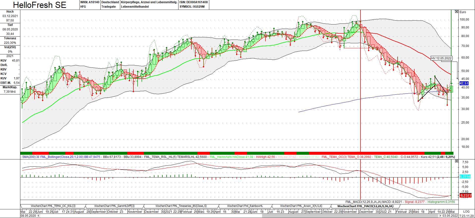 HF - Auf dem Weg zur 5 Milliarden MK 1312714