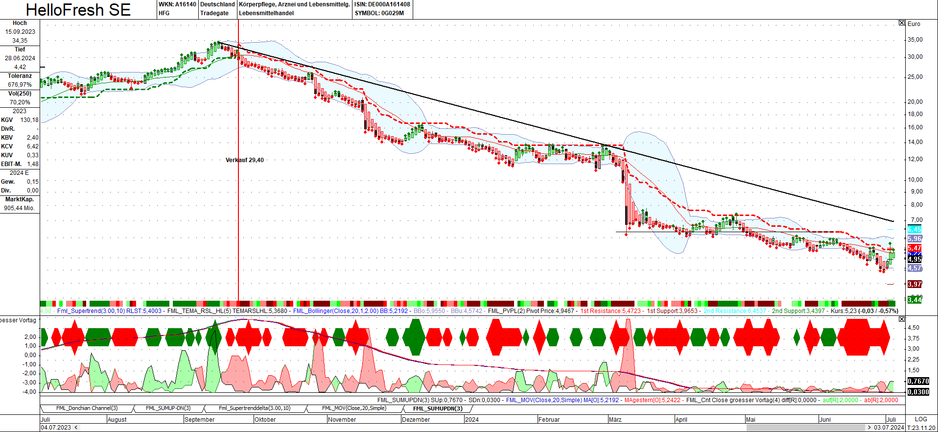 HF - Auf dem Weg zur 5 Milliarden MK 1437192