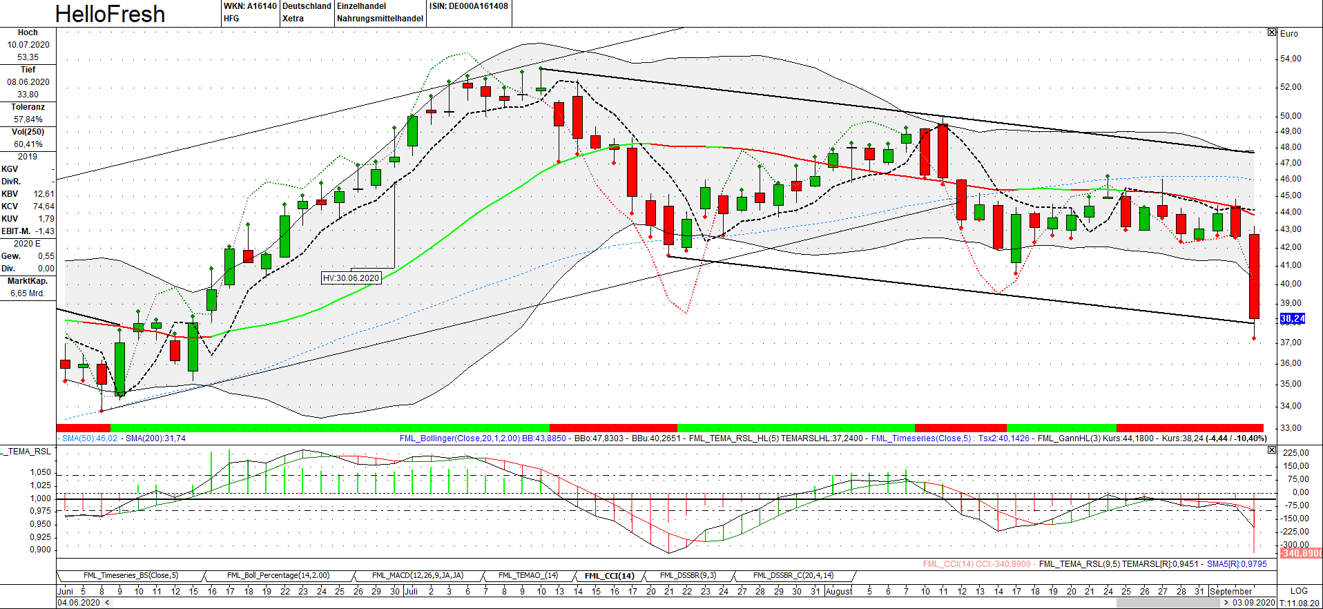 HF - Auf dem Weg zur 5 Milliarden MK 1199676