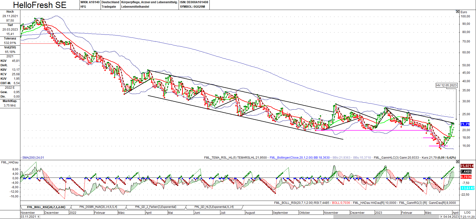HF - Auf dem Weg zur 5 Milliarden MK 1365810