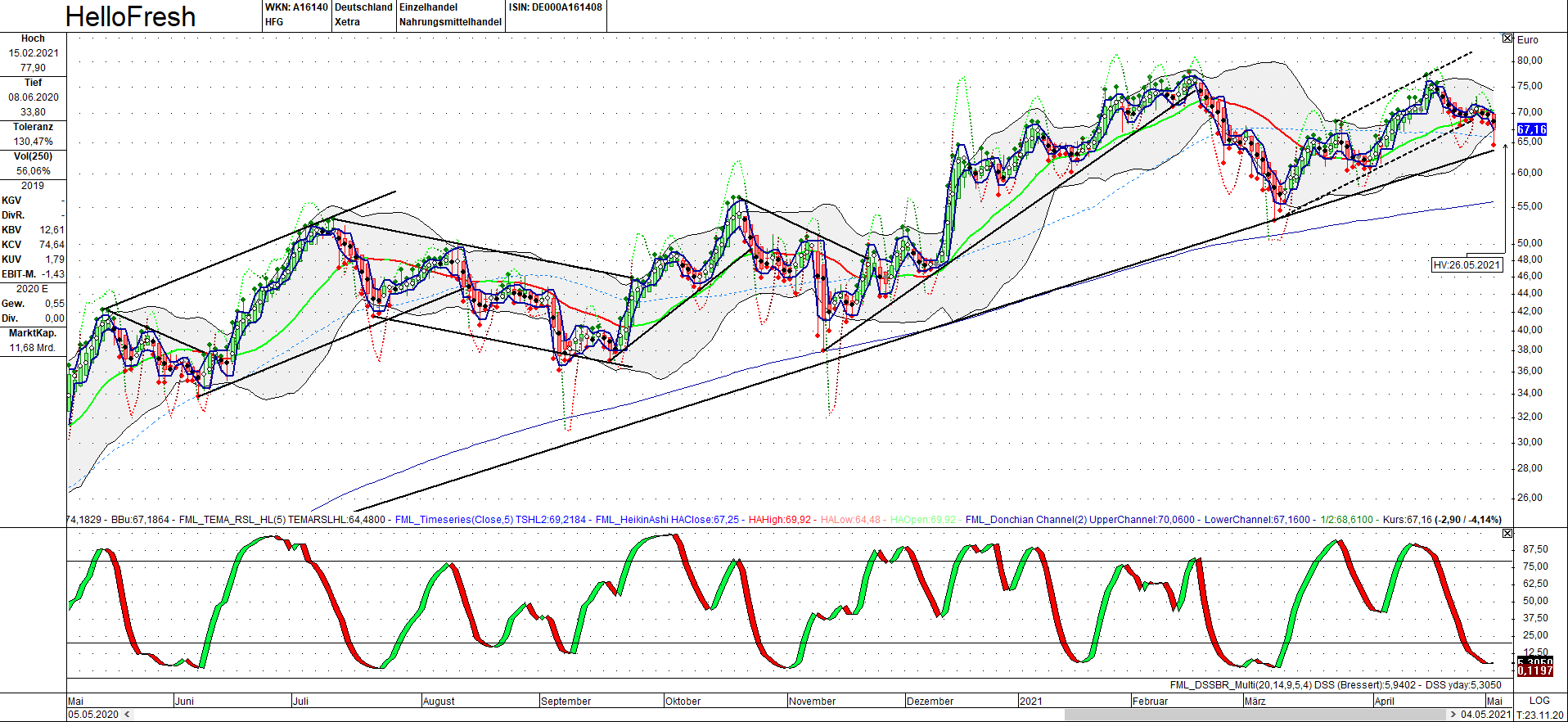 HF - Auf dem Weg zur 5 Milliarden MK 1250405