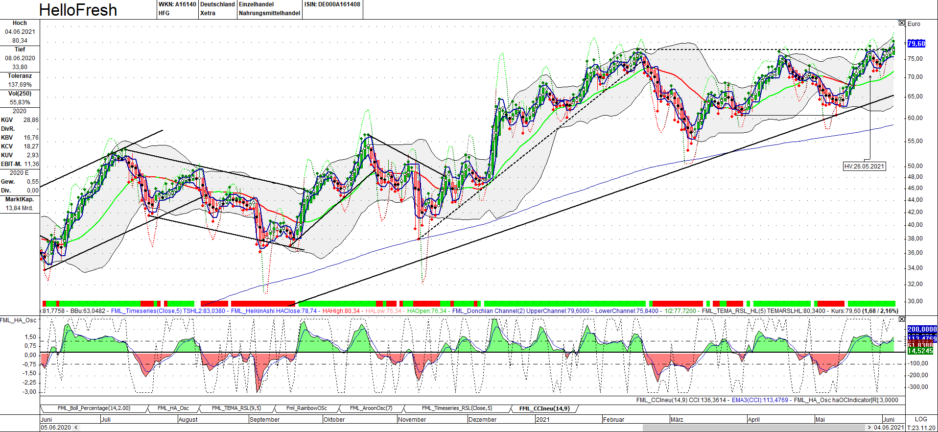 HF - Auf dem Weg zur 5 Milliarden MK 1256757