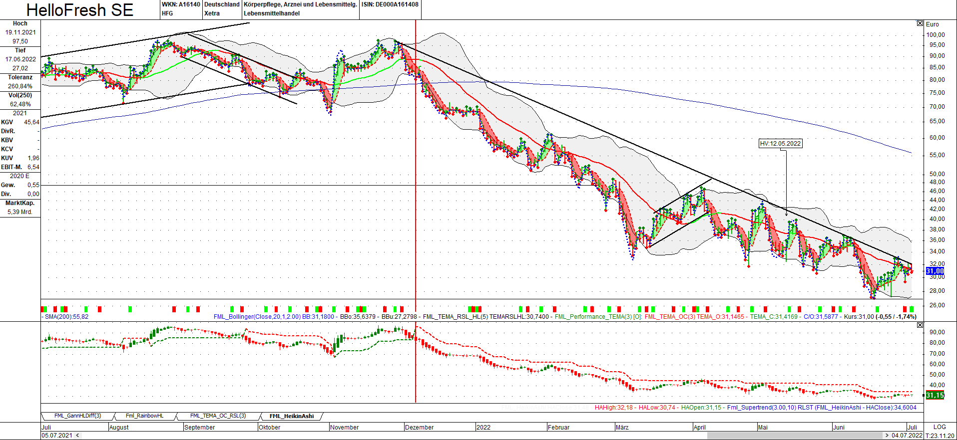 HF - Auf dem Weg zur 5 Milliarden MK 1322455