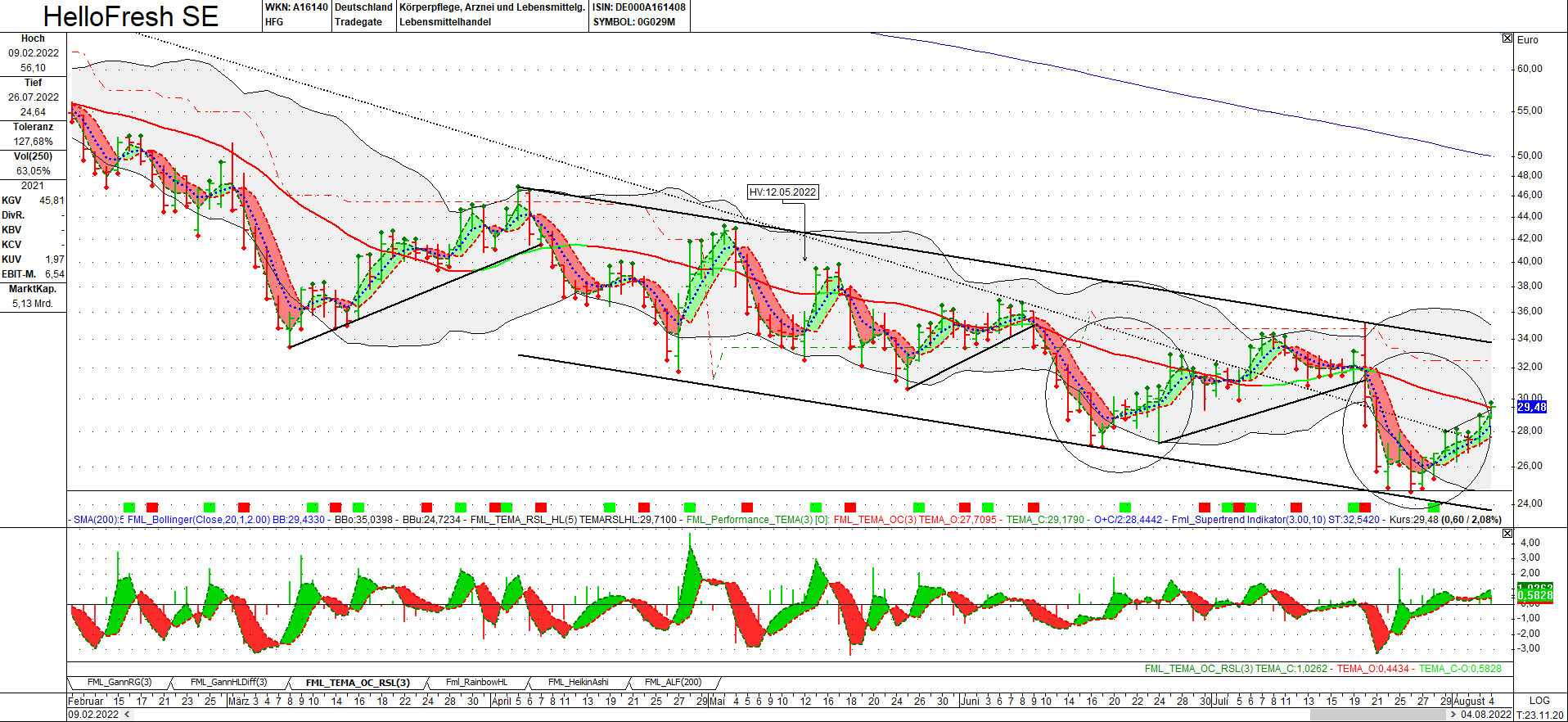 HF - Auf dem Weg zur 5 Milliarden MK 1326822