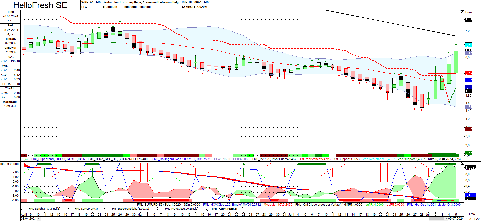 HF - Auf dem Weg zur 5 Milliarden MK 1437613