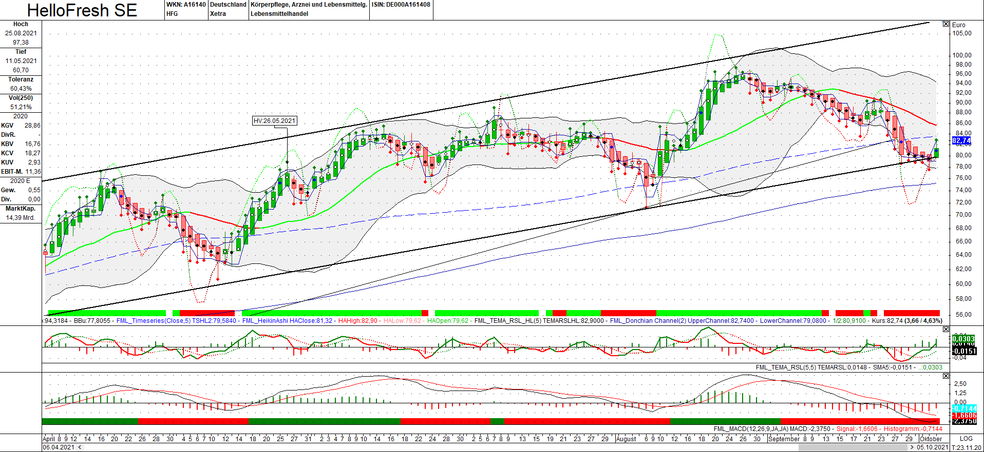 HF - Auf dem Weg zur 5 Milliarden MK 1277511