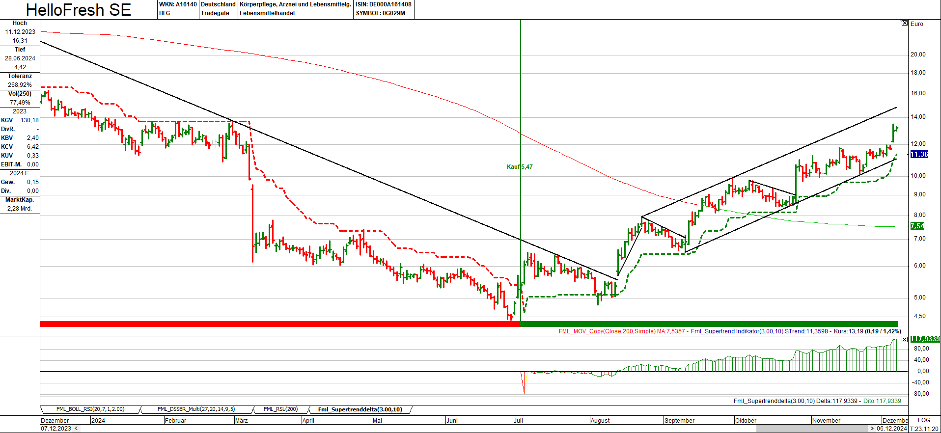 HF - Auf dem Weg zur 5 Milliarden MK 1461394