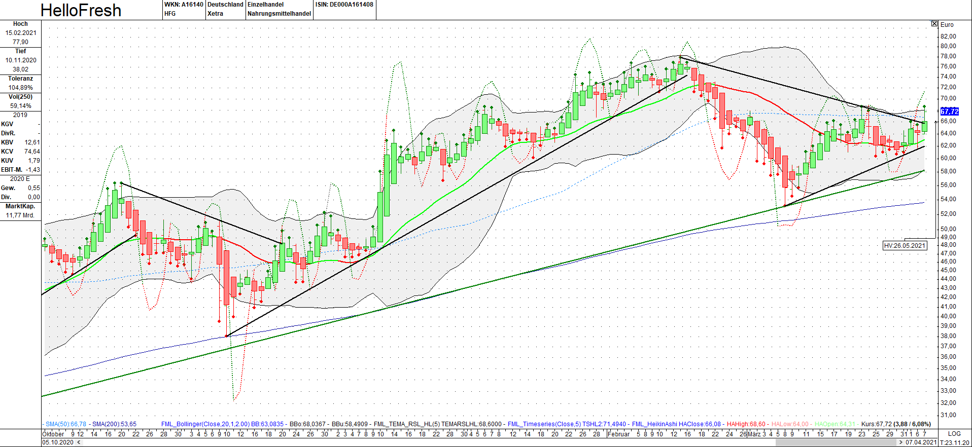 HF - Auf dem Weg zur 5 Milliarden MK 1245009