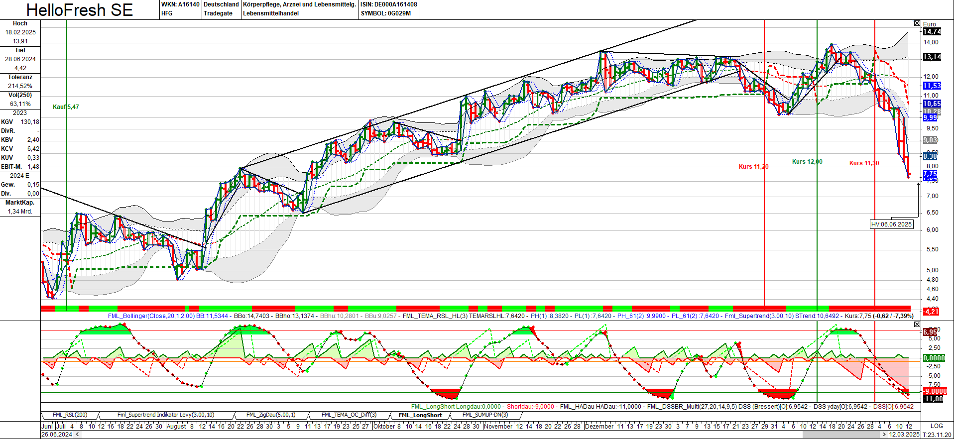 HF - Auf dem Weg zur 5 Milliarden MK 1474187