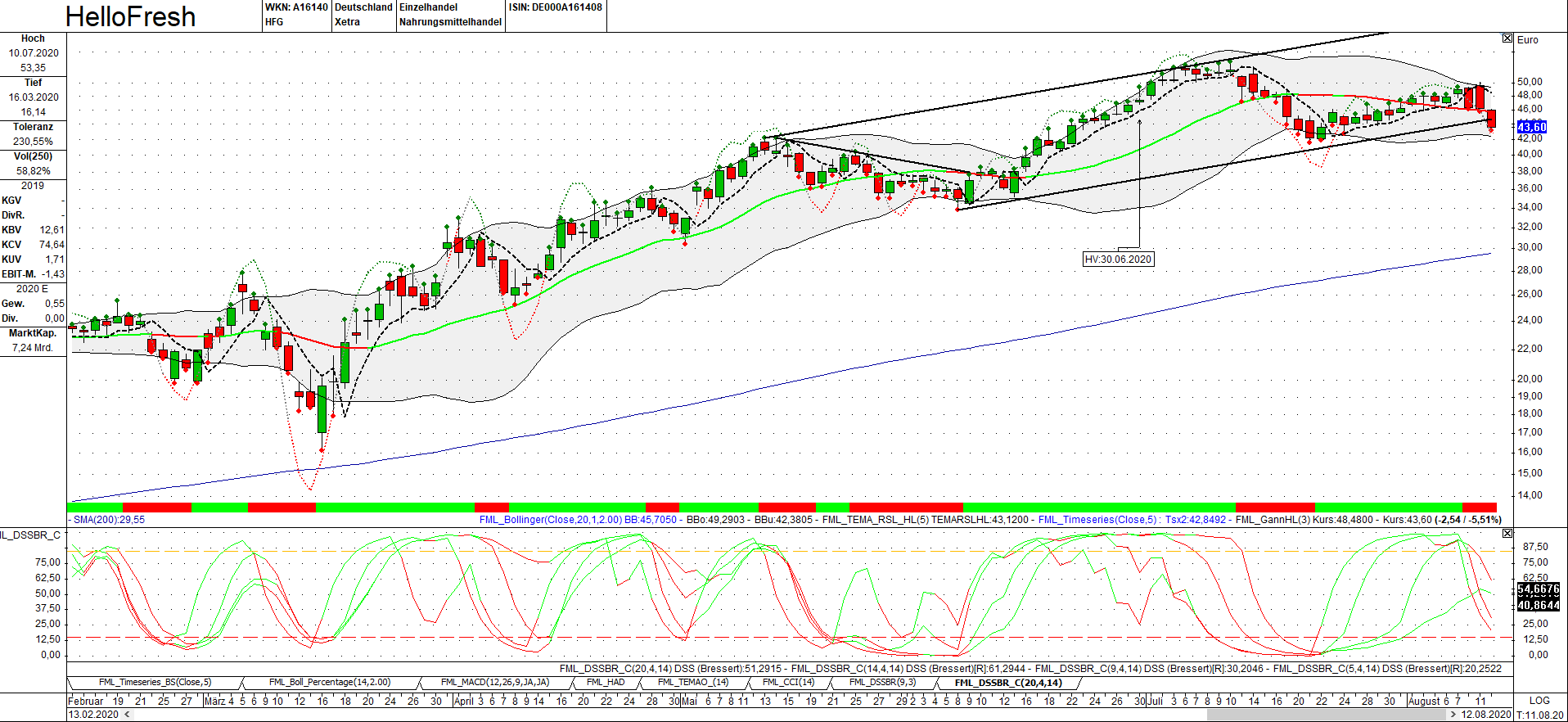 HF - Auf dem Weg zur 5 Milliarden MK 1195661