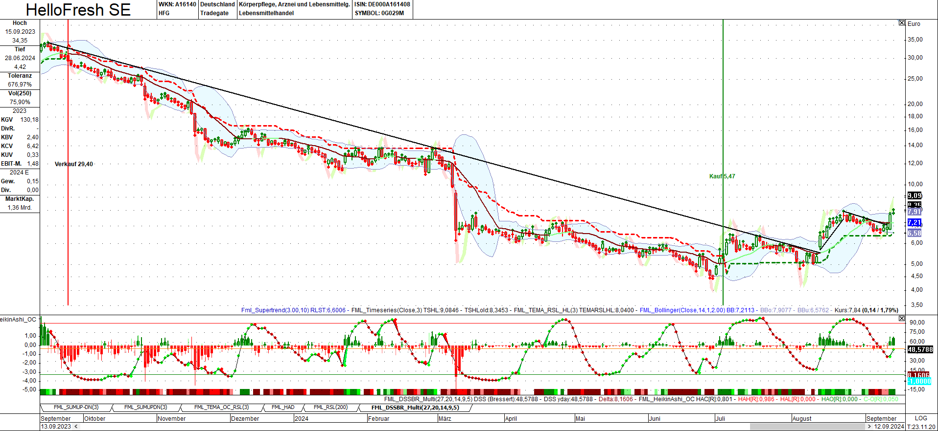 HF - Auf dem Weg zur 5 Milliarden MK 1446992